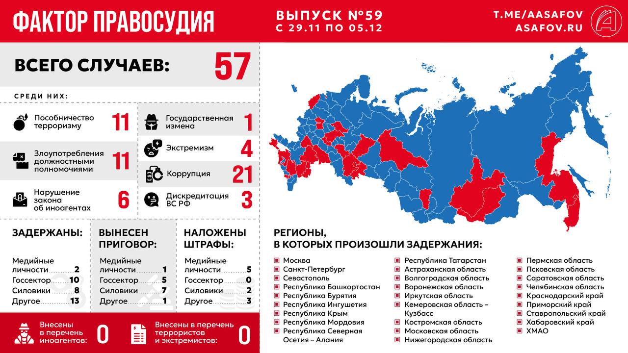 Фактор правосудия. Выпуск № 59